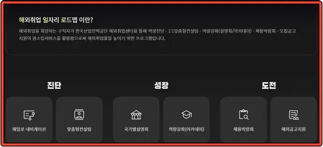 월드잡-해일로-3-단계-프로그램