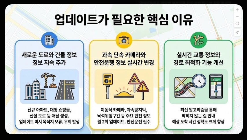 내비게이션 업데이트비용 완벽정리