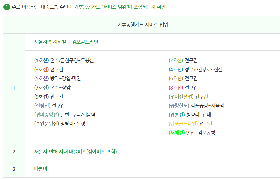 기후동행카드 홈페이지