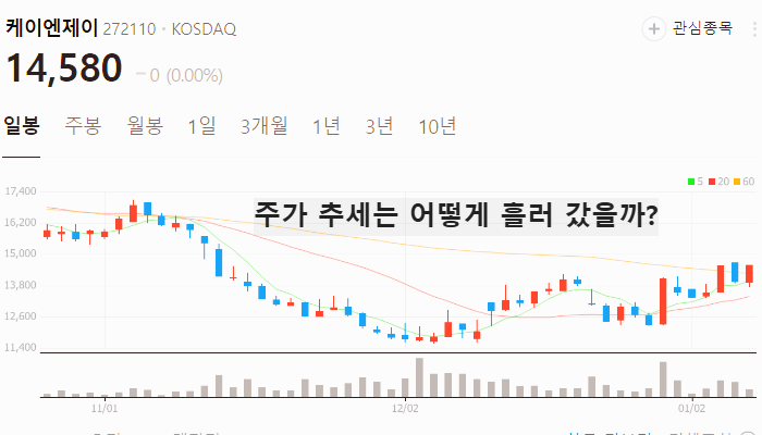 유리기판 관련주 대장주 테마주 주식 TOP10