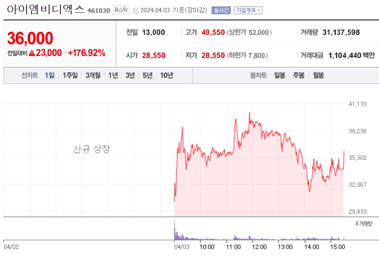 아이엠비디엑스주가
