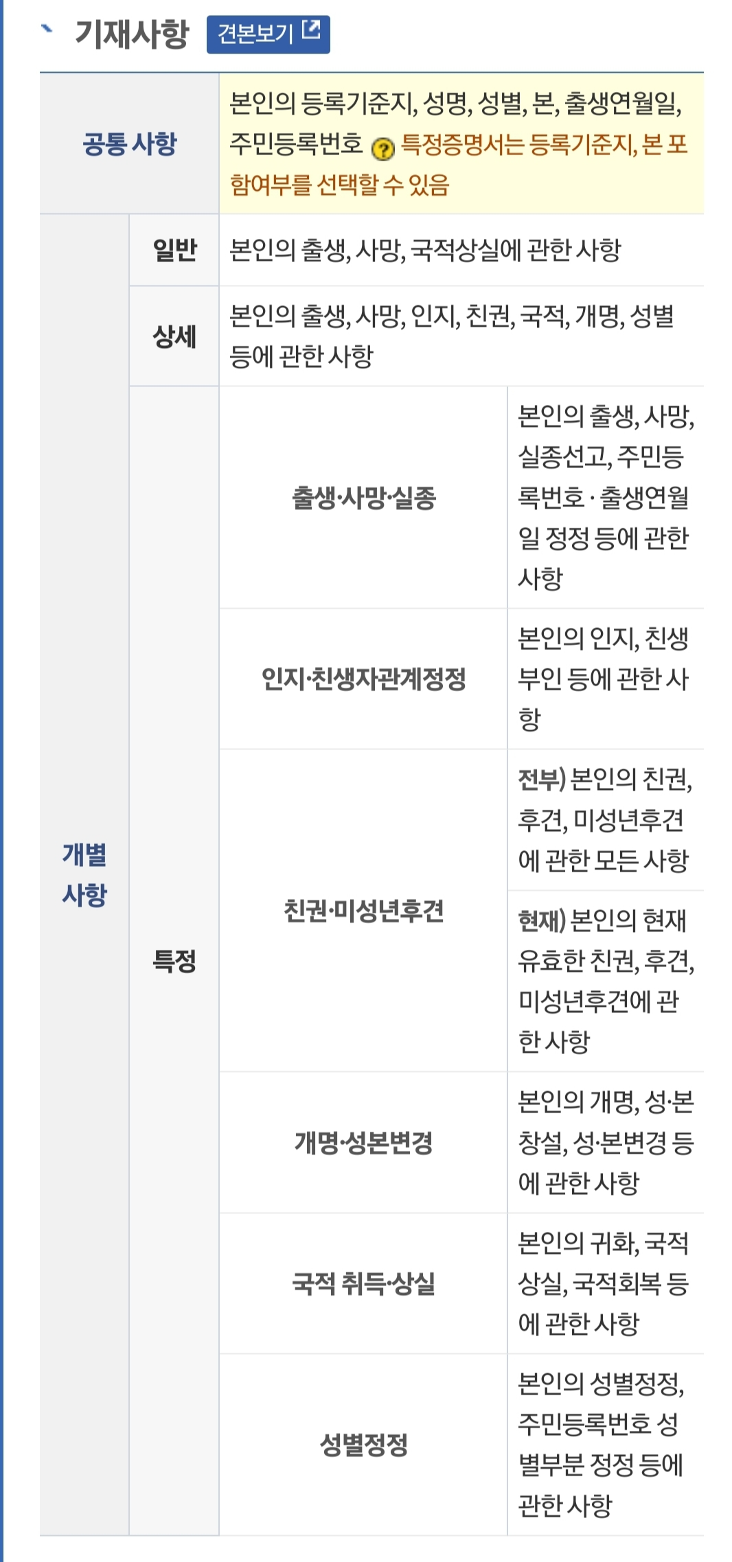 미성년자 기본증명서 온라인 발급하기