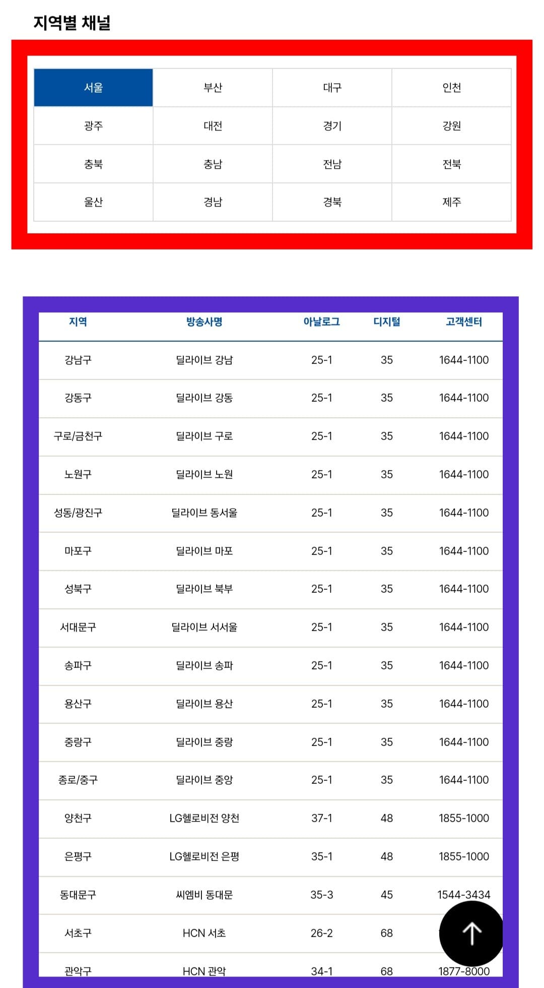 ComedyTV(코미디티비)-편성표-및-채널번호-확인-방법-안내-추가로,-위성-및-IPTV에서-아래로-스크롤을-내리면-지역별-채널-페이지가-나오는데요.-여기서-거주하는-지역(서울,-부산,-대구,-인천,-광주,-대전,-경기,-강원,-충북,-충남,-전남,-전북,-울산,-경남,-경북,-제주)을-선택하면-해당-지역의-방송사명,-고객센터,-아날로그-및-디지털-채널-번호를-확인할-수-있습니다.