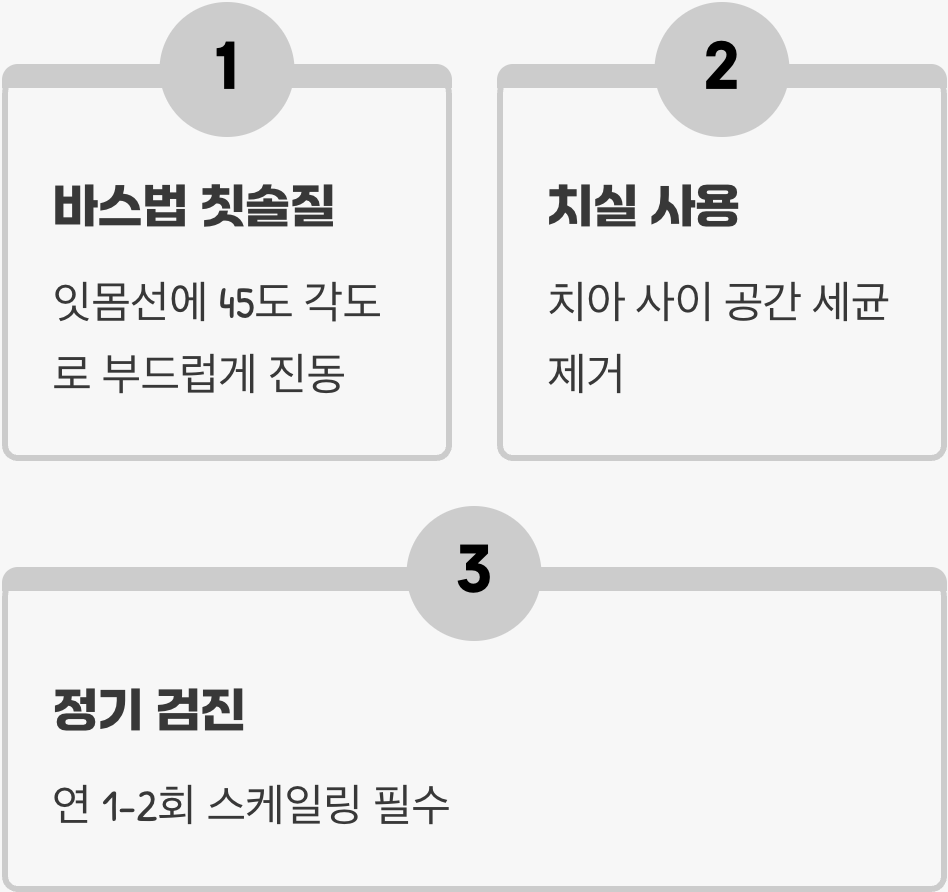 전신 건강을 위한 똑똑한 구강 관리법
