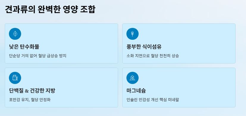 견과류 영양 조합