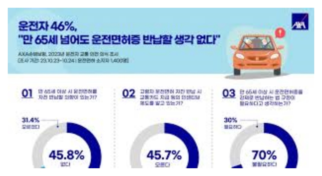 일본과 미국 고령 운전자 관리제도 및 안전장치 도입 사례