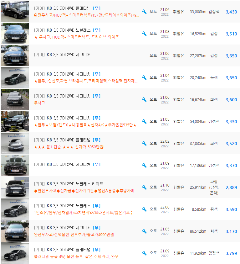 K8 3.5 가솔린 등급 중고차 시세 : 2,889만원 ~ 4,550만원