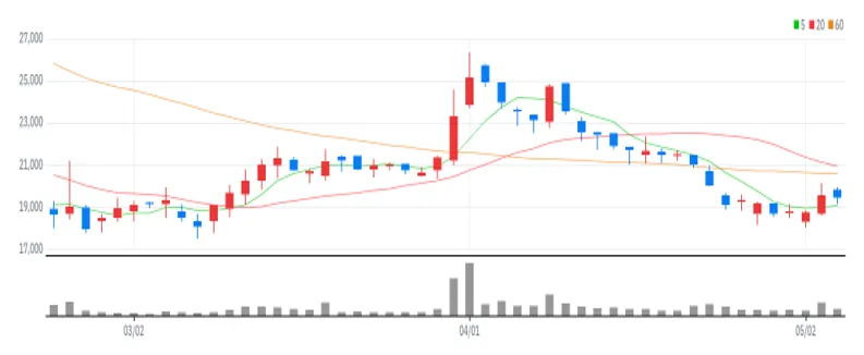 알비더블유 차트