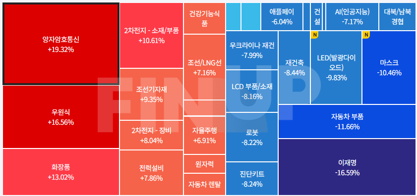 오늘의 테마동향 및 특징주 정리