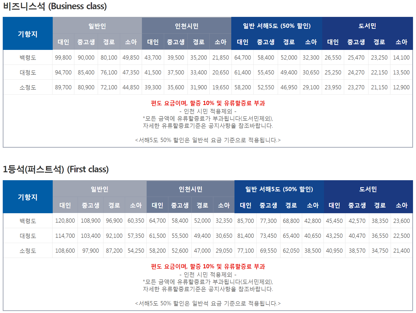 인천항-백령도(대청도 소청도) 운항 쾌속선 여객선 시간표 요금 운임4