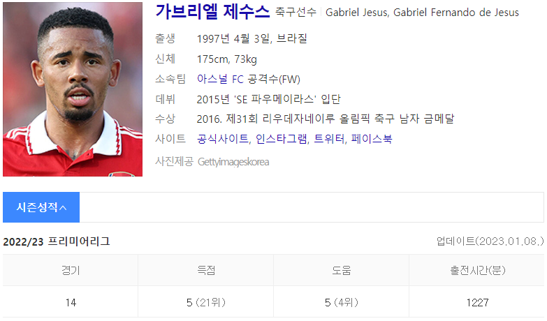 가브리엘 제수스 (출처 : Daum 인물검색)