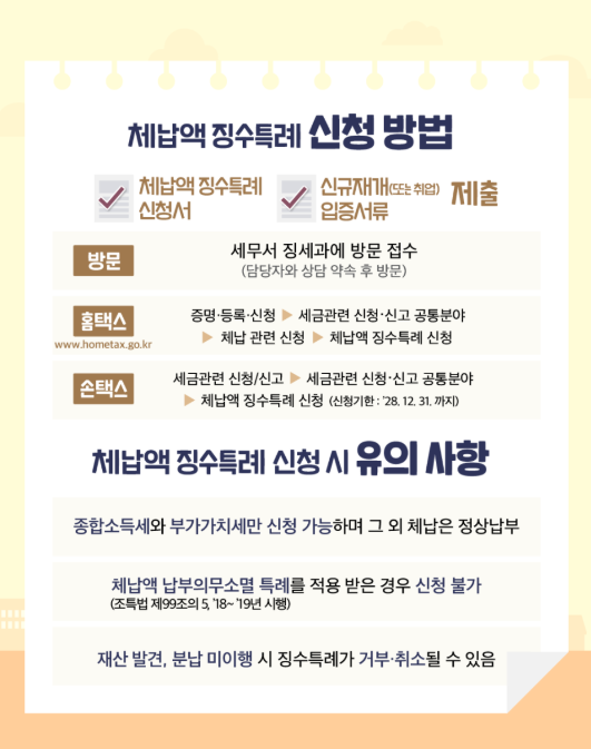 체납액 징수특례 신청방법