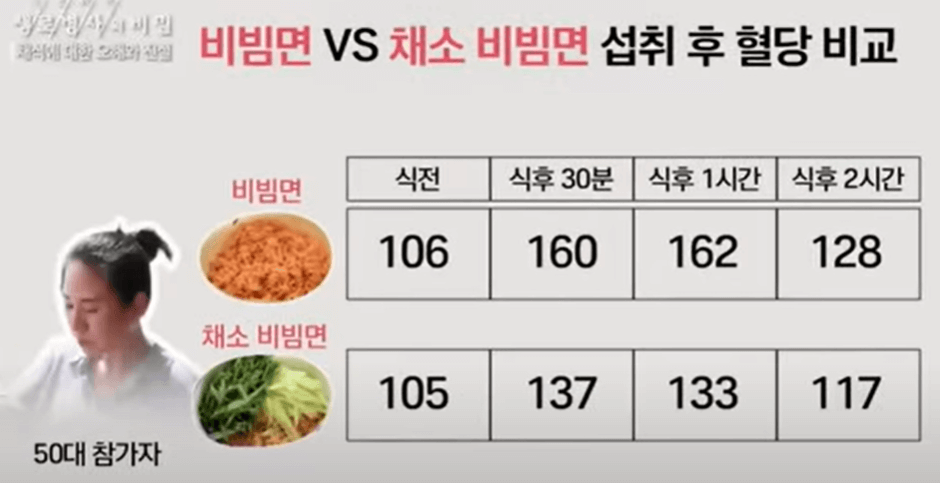 비빔면섭취