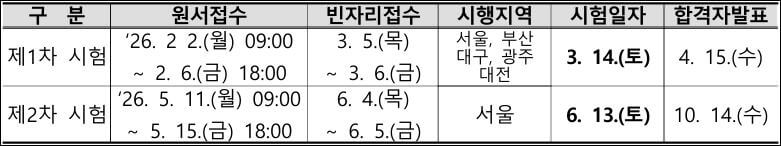 2026 관세사 시험일정