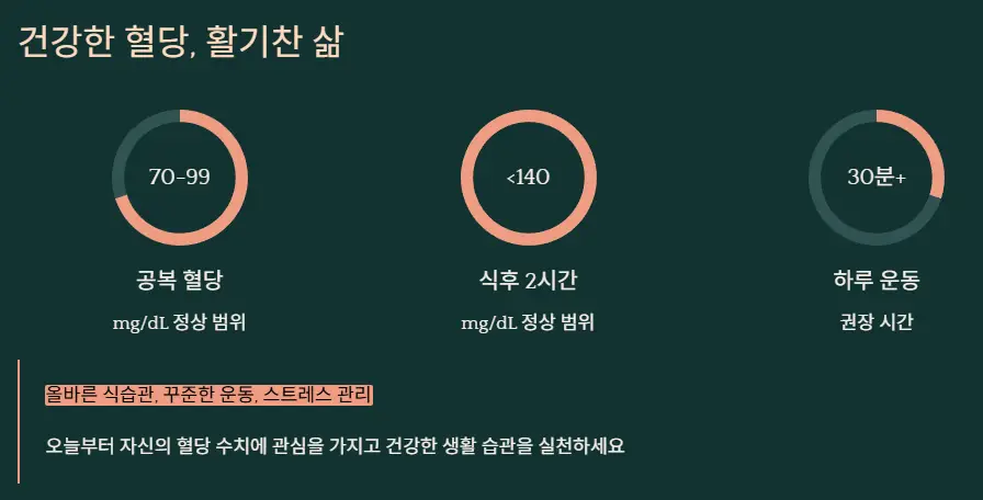 건강 혈당