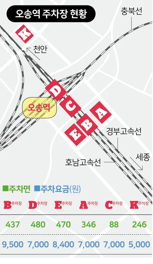 오송역 주차장 정확한 위치 요금 할인 무료주차 꿀팁 드롭탑주_5