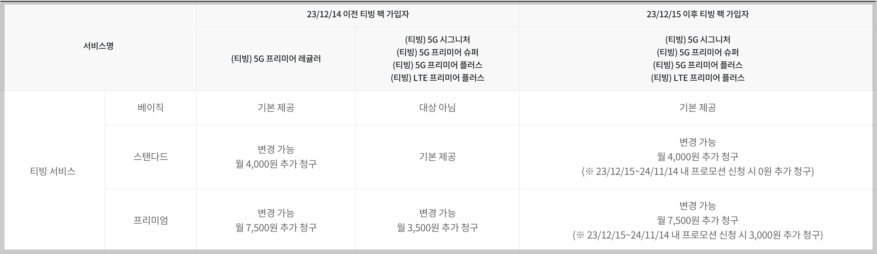 티빙-요금제-통신사-할인
