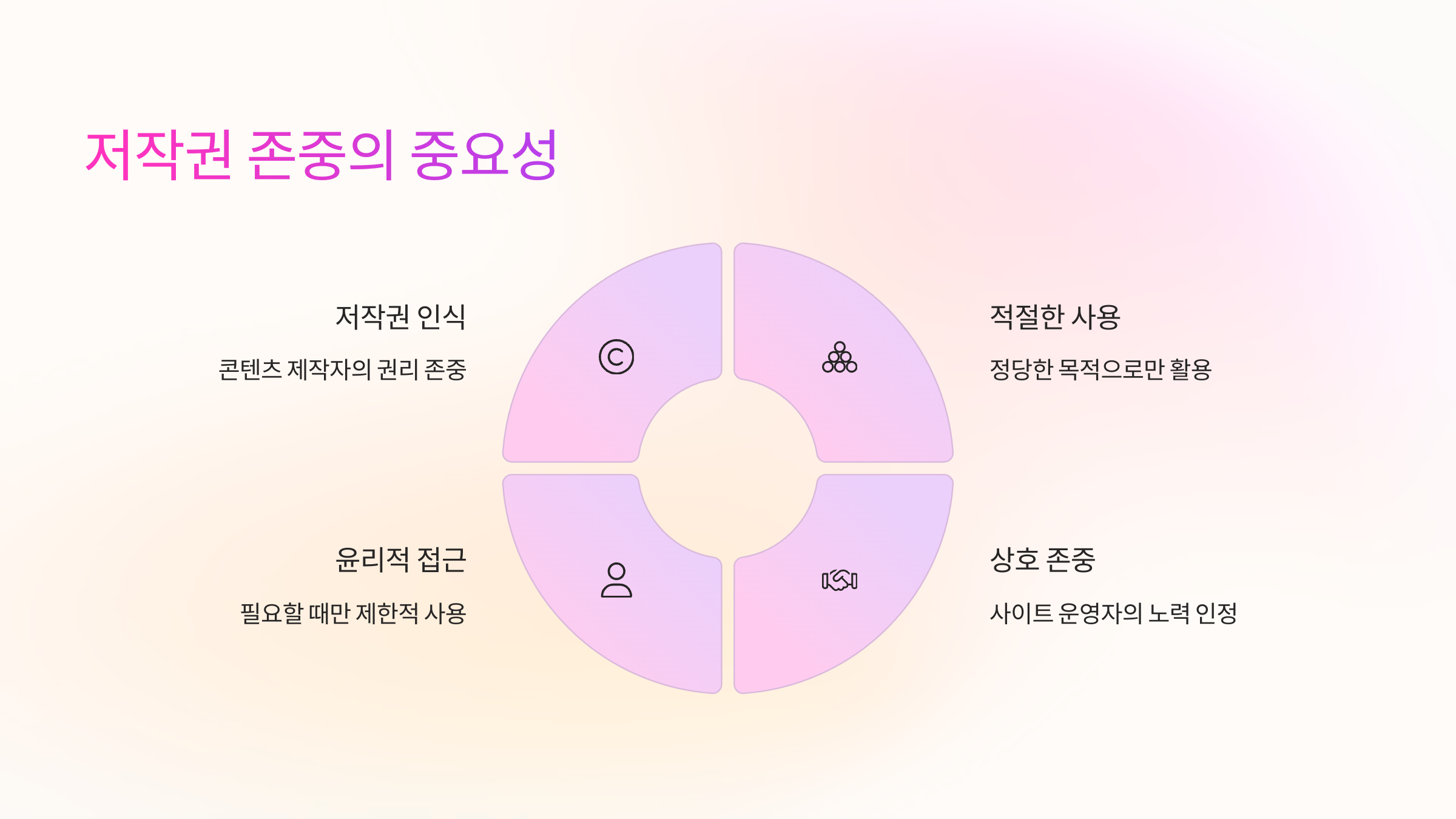 저작권-존중