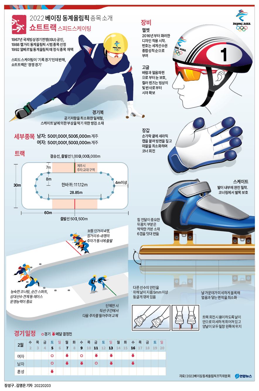 쇼트트랙 종목 소개