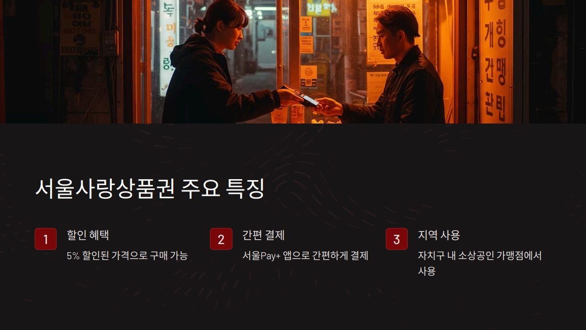 서울사랑상품권 구매 방법