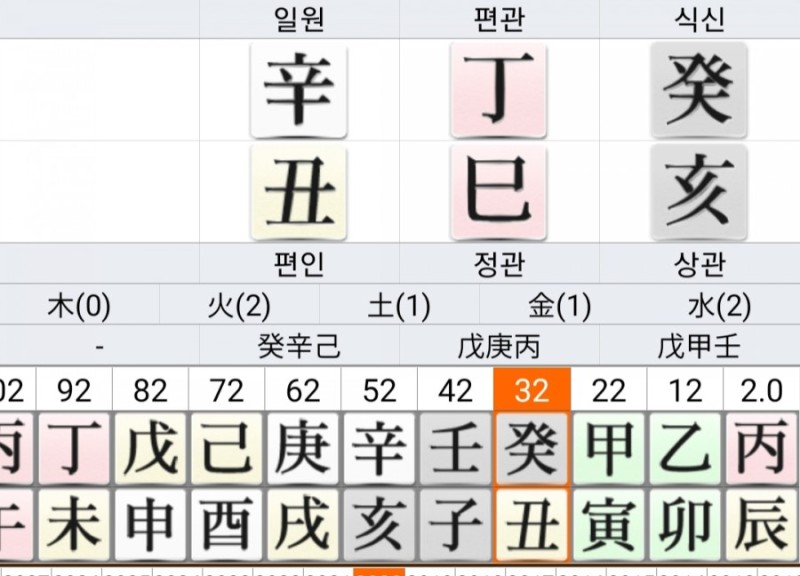영탁-사주