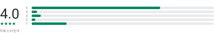 자녀 위치추적 어플, 실시간 위치추적, 무료 위치추적 어플, 가족 위치추적 어플, 위치공유, 안심귀가, 도와줘 PC버전
