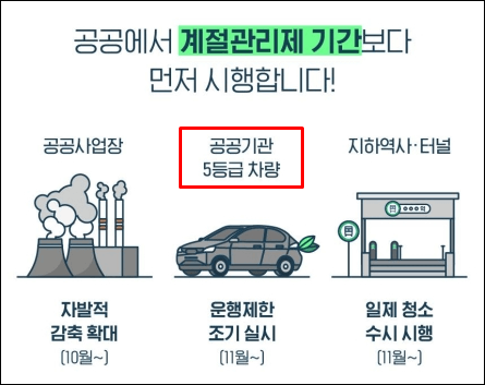 저공해조치-계절관리