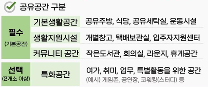 공유공간구분