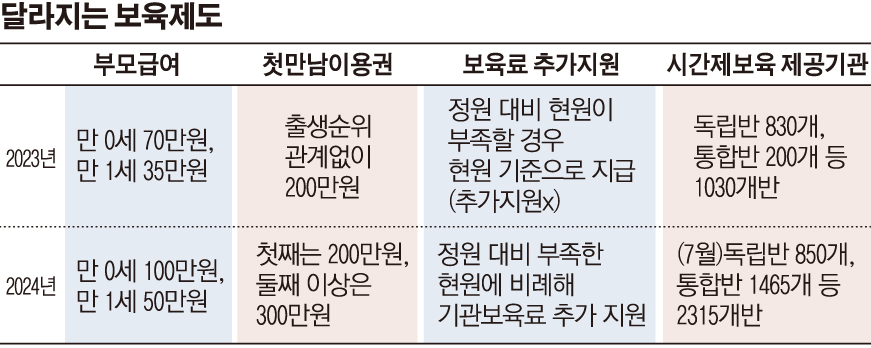 부모급여