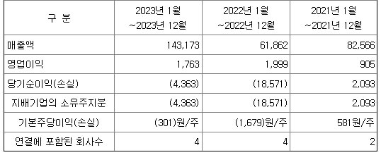 제일엠앤에스 4월 공모주 알아보기