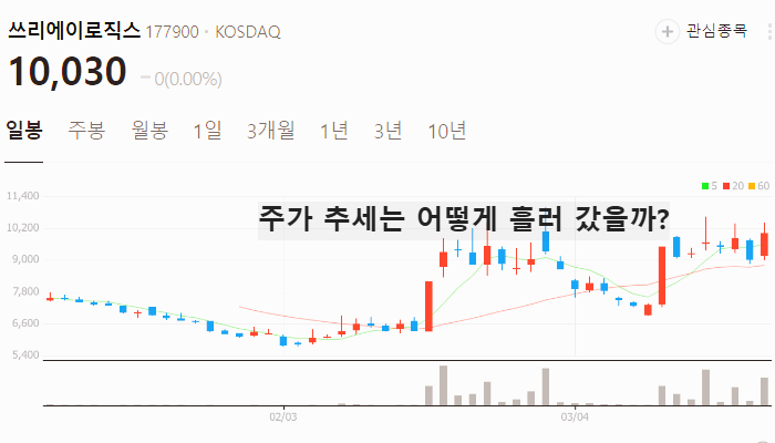 HBM 관련주 대장주 TOP5 : 美 반도체 부진 속 韓 반도체 회복 조짐