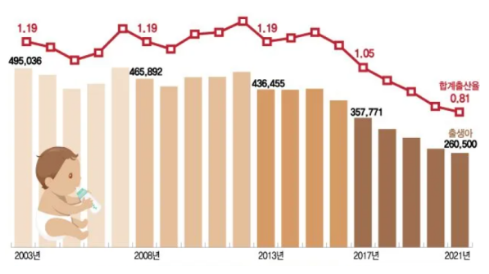 줄어드는학생수 그래프