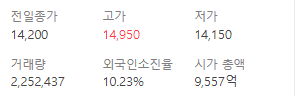 HDC 현대산업개발