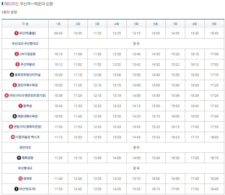 부산시티투어버스 모든 것: 요금, 할인, 코스, 시간표, 출발장소, 추천장소