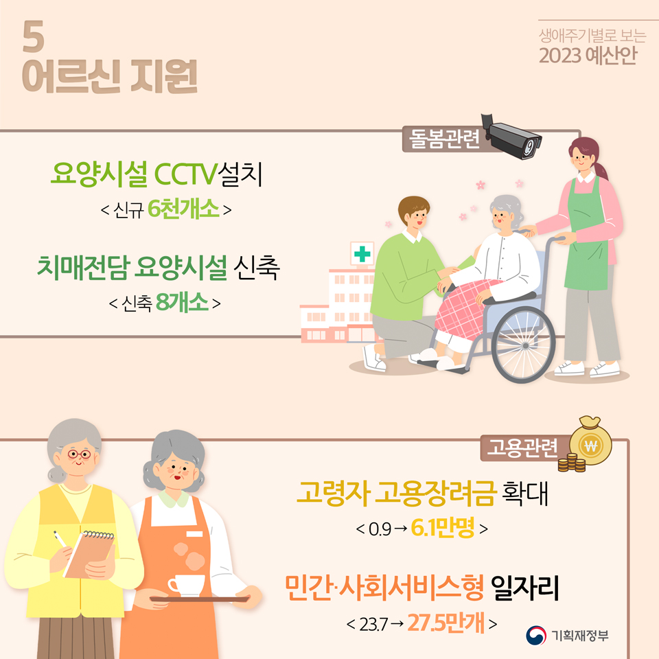 생애주기별 2023 예산안 - 부모급여, 기저귀 바우처, 조제분유 바우처, 한부모양육비, 청년도약계좌, 청년내일 저축계좌