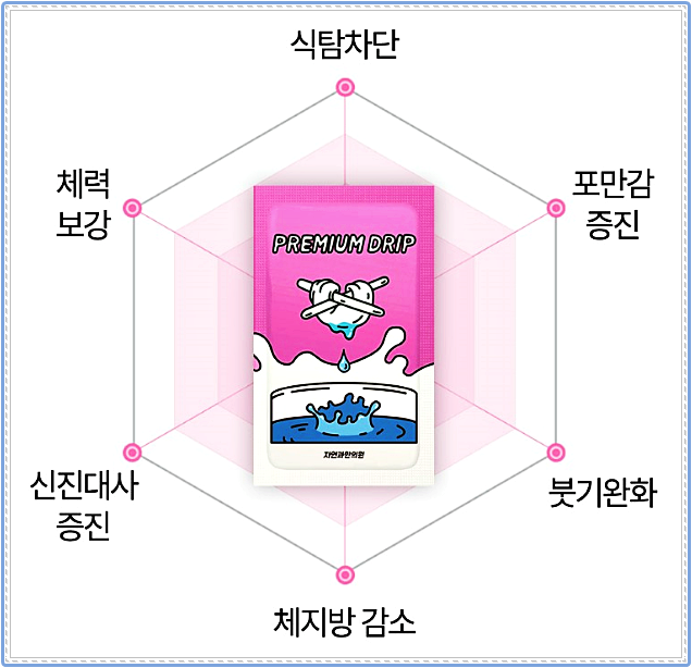 의정부다이어트한약