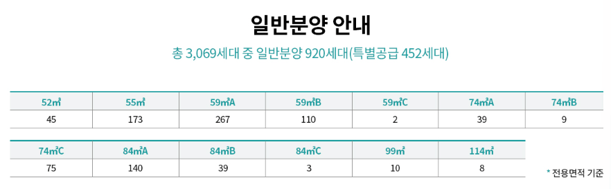 래미안 라그란데