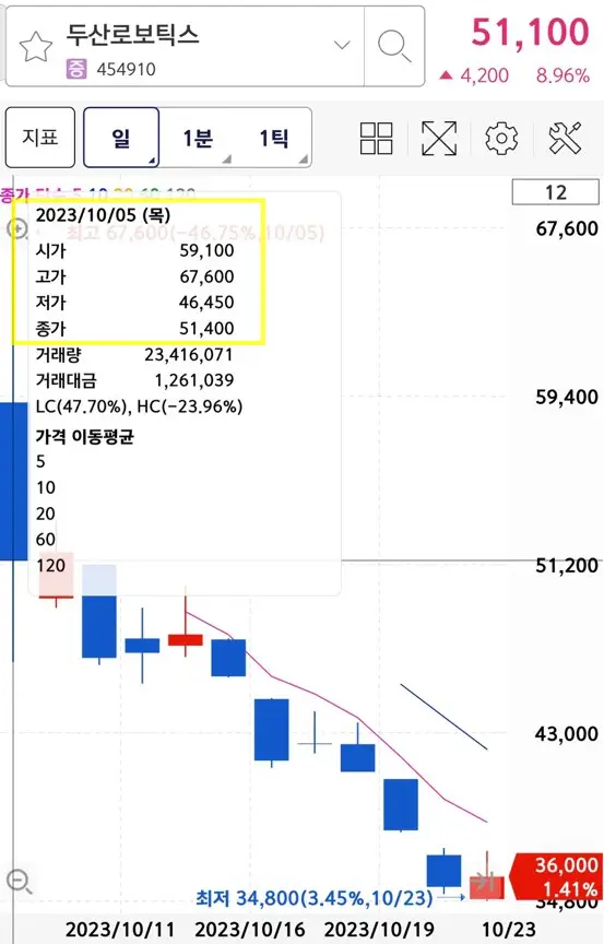 에코프로머티리얼즈 상장일