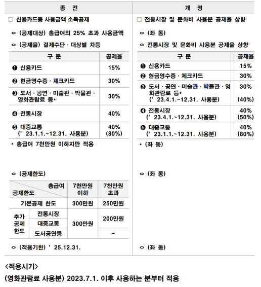 연말정산
