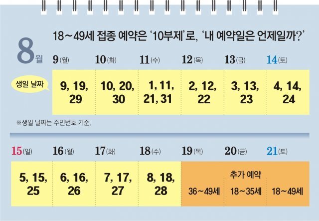 백신-예약-10부제-일정