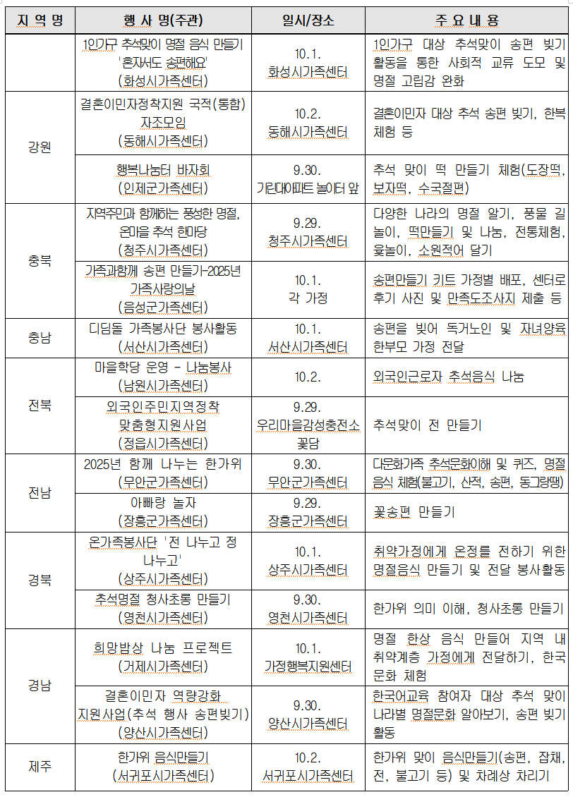 무료로 즐기는 추석! 가족센터 프로그램과 퀴즈 이벤트 (출처: 여성가족부)