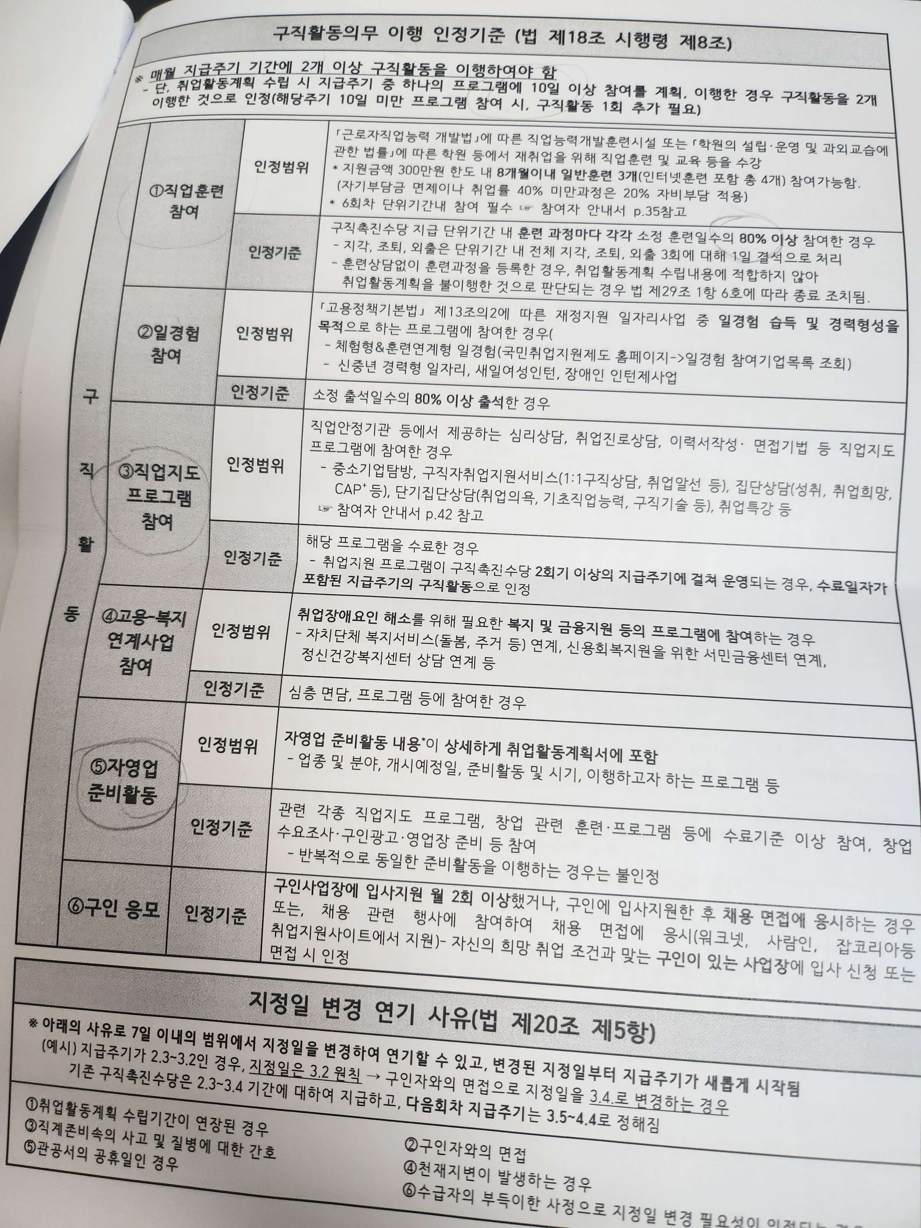 국민취업지원제도-구직활동-인정-기준