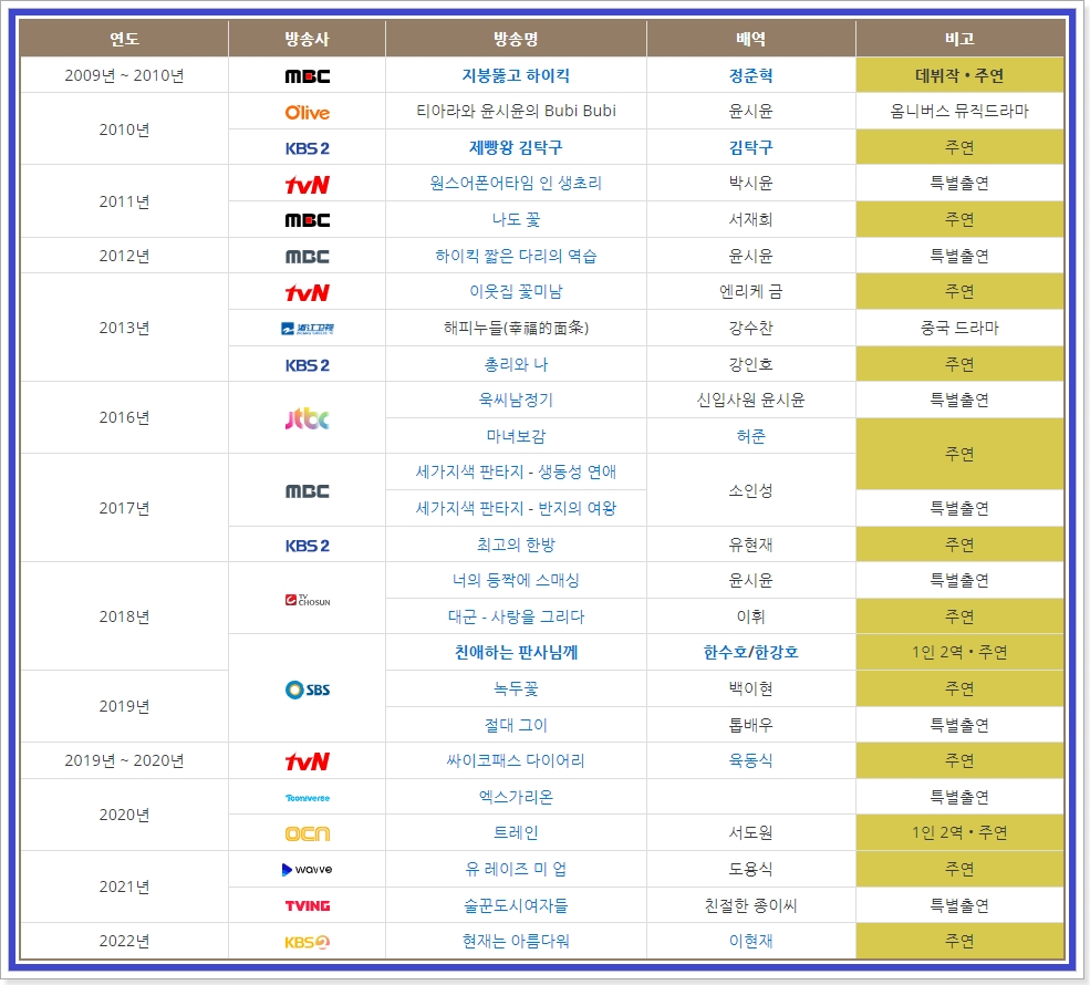 윤시윤-드라마-필모