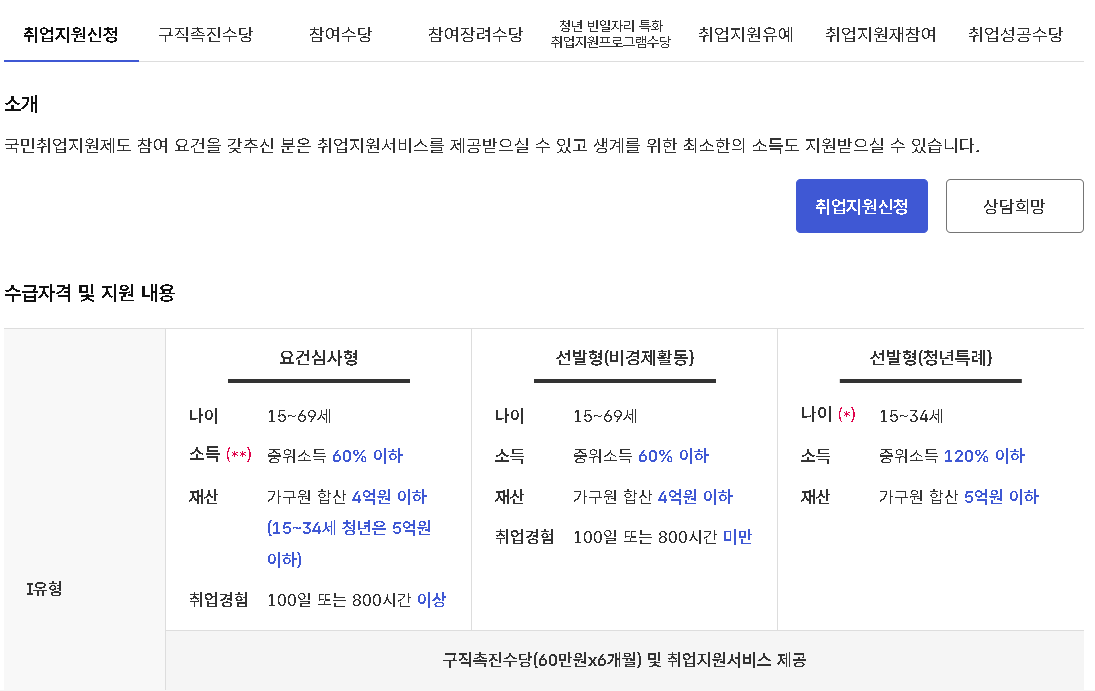 국민취업지원제도 홈페이지 1유형 신청자격 신청방법 취업성공수당
