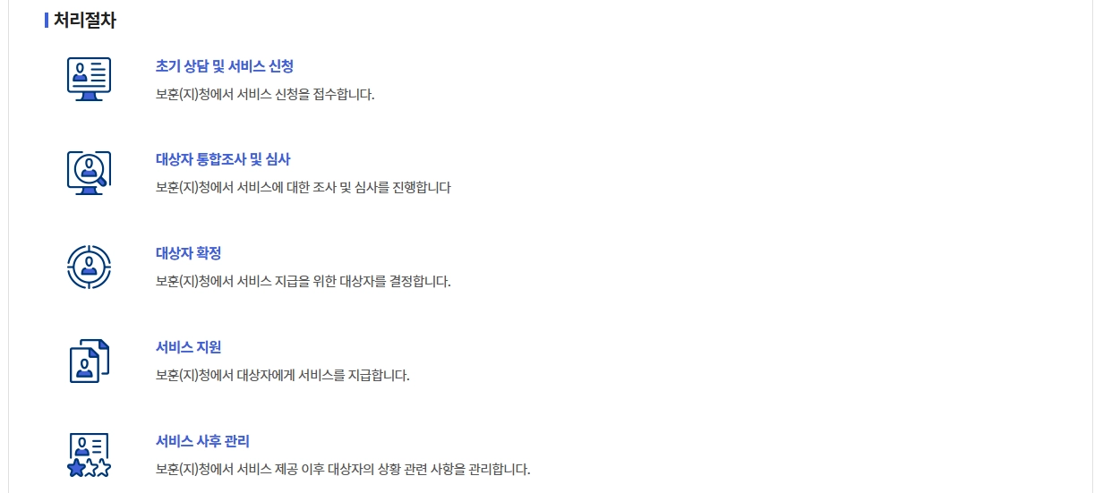 애국지사 특별예우금 신청방법