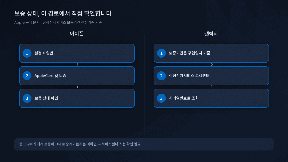 중고폰 보증 상태 확인하는 법