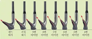 골프 로프트 세팅으로 탄도 높이기 웨지갭 거리관리 스코어링_7
