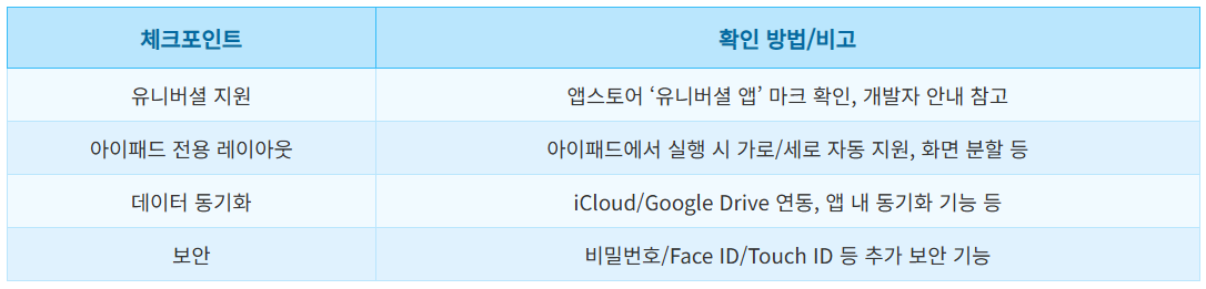 아이폰·아이패드 유니버셜 가계부앱 BEST 4 – 하나만 사도 전기기 연동 끝!