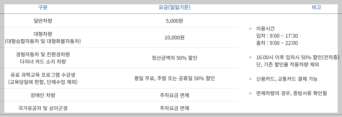 국립과천과학관 주차요금 알아보기