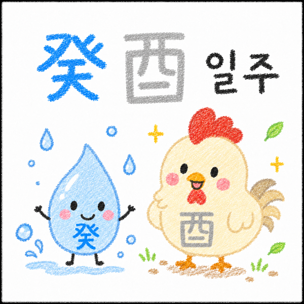 계유일주 계수와 유금 조합